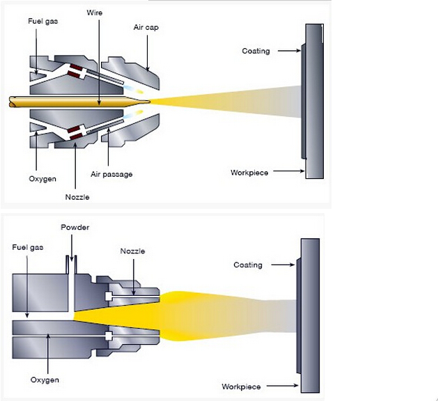 Провод брызг металла баббитт термальный используемый для систем брызг дуги и пламени