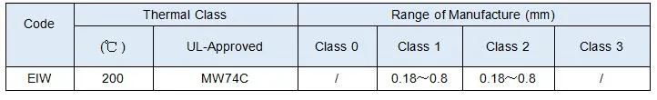 Замальированная медная никелевая сплавная проволока CuNi1/CuNi2/CuNi5/CuNi8/CuNi10/CuNi14/CuNi19 CuNi23 CuNi30 CuNi34 CuNi44 4