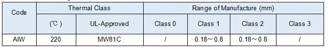 Замальированная медная никелевая сплавная проволока CuNi1/CuNi2/CuNi5/CuNi8/CuNi10/CuNi14/CuNi19 CuNi23 CuNi30 CuNi34 CuNi44 8